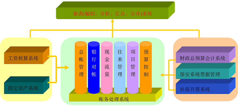 安易V5财务管理软件-1.png