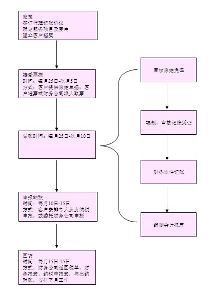 代理记账.jpg 代理记账.jpg