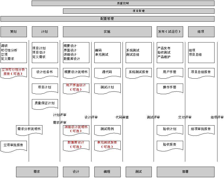 流程图